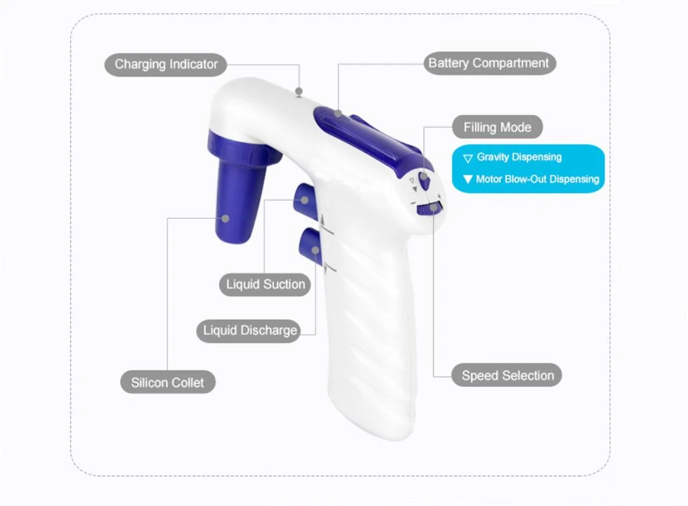 Micro Pipettes Micro Pipettes