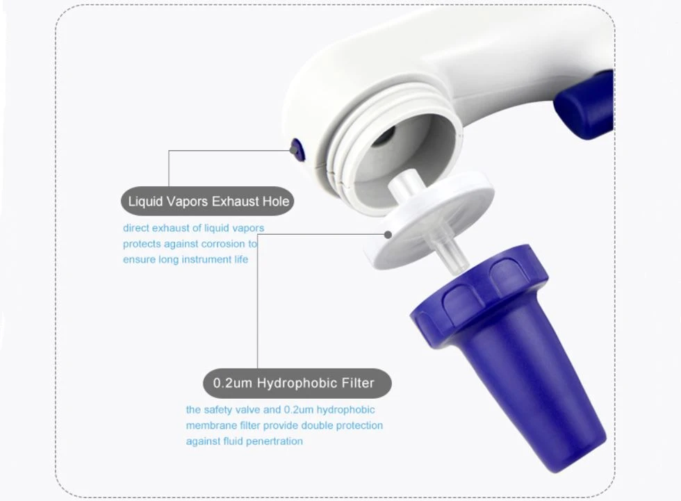 Pipettes From 0.1ml To 200ml Pipettes From 0.1ml To 200ml